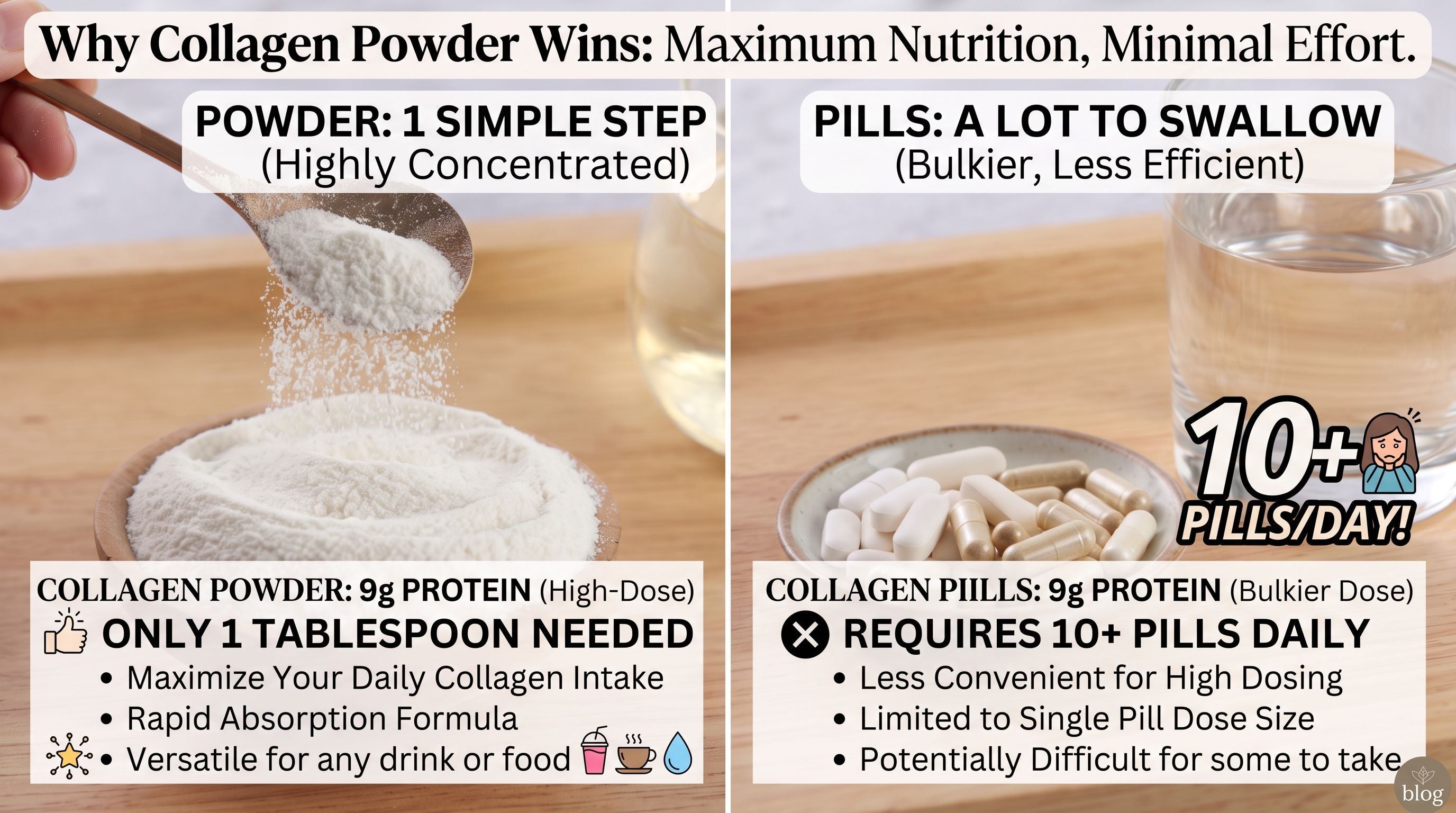 Collagen Powder vs Pills: Which Fits Your Routine?
